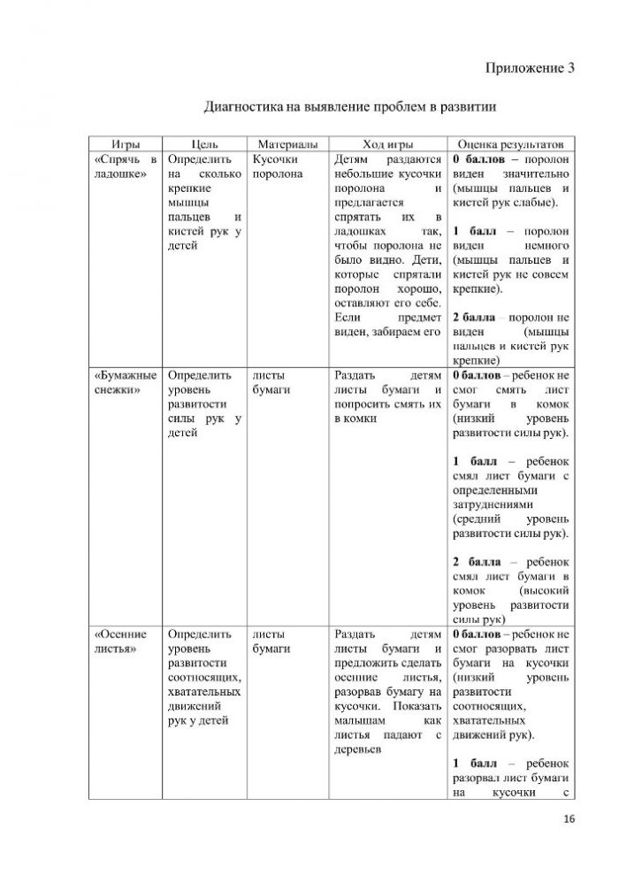 Технология «Сенсомоторное развитие ребенка раннего возраста»